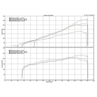 HKS V3 Supercharger Pro Kit - Scion FR-S & Subaru BRZ